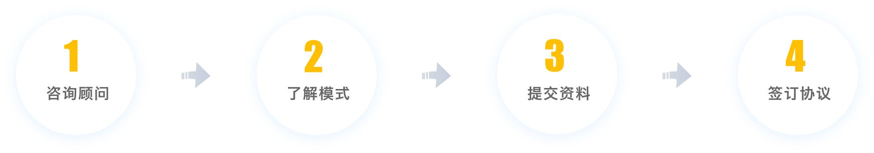 53KF服務(wù)商招募_流量變現(xiàn)，持續(xù)獲利